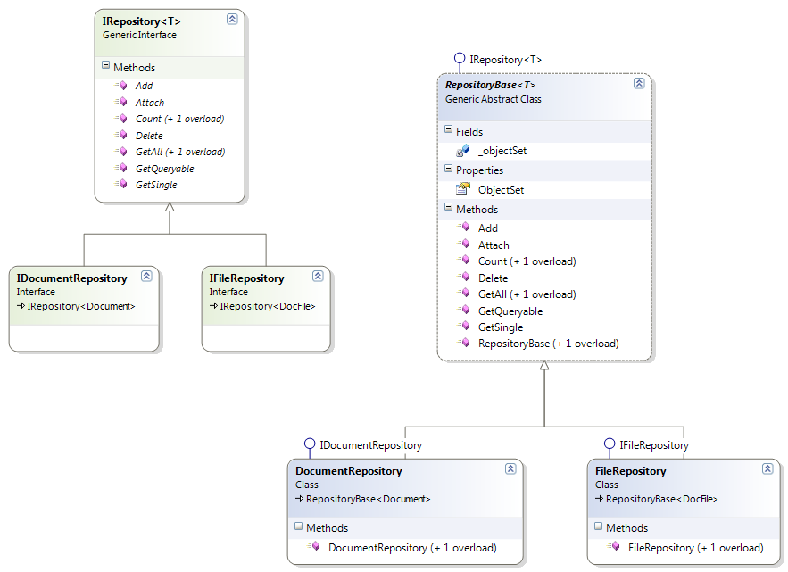 ASP_NET_MVC_WITH_EF/ClassDiagram.Dal1.png