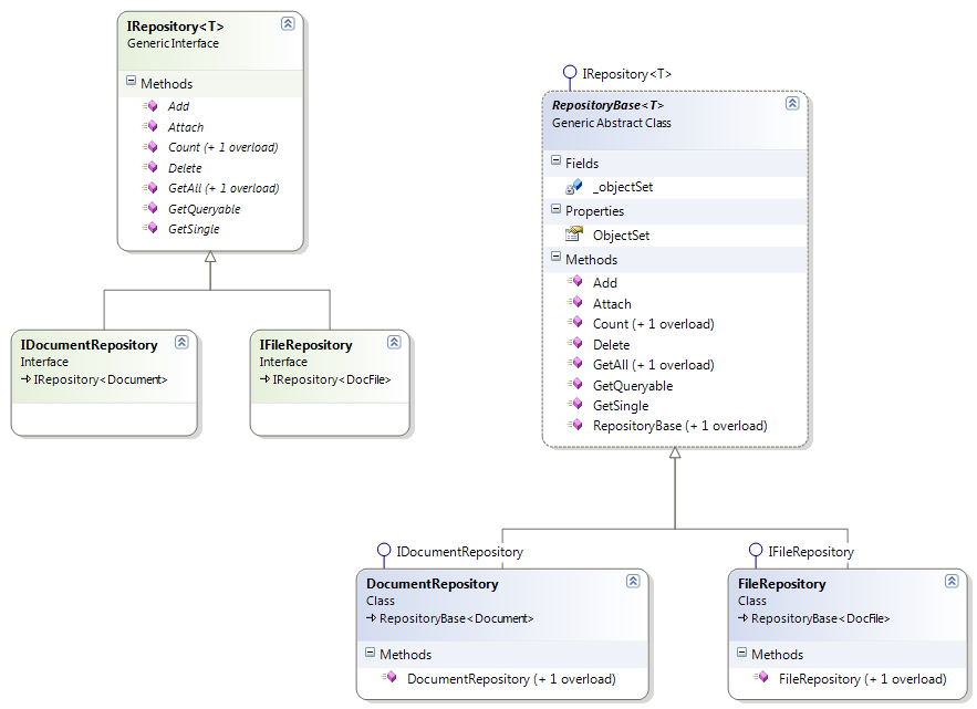 ClassDiagram.Dal1.png