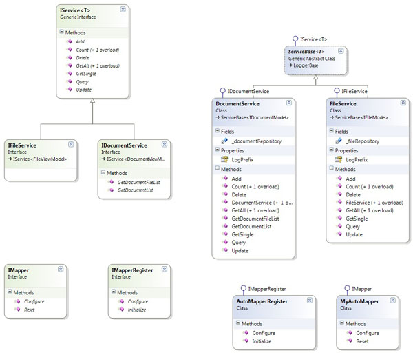 ASP_NET_MVC_WITH_EF/ClassDiagramServiceNew1.jpg