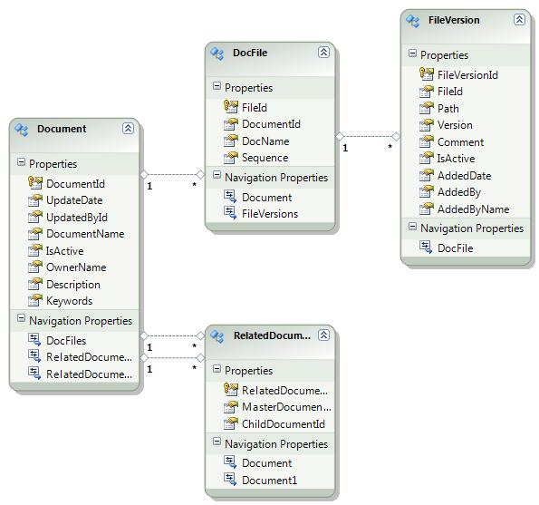 ASP_NET_MVC_WITH_EF/EntityDesignerDiagram.jpg