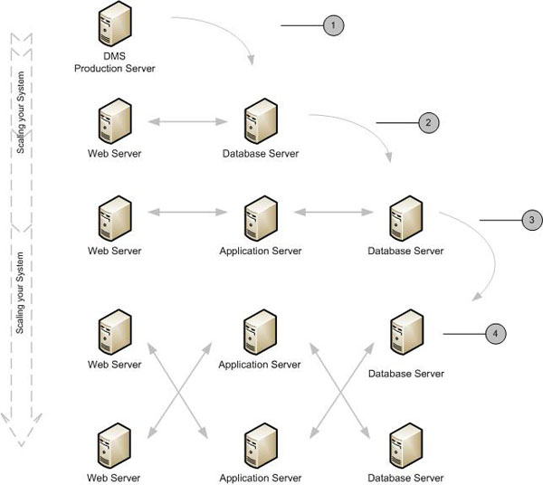 ASP_NET_MVC_WITH_EF/ScalledSystem.jpg