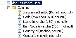 Insurance Client database table