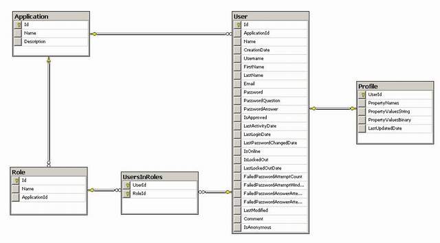 provider_database_schema.JPG