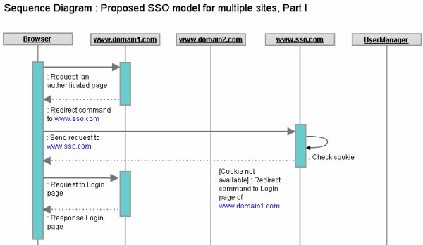 SSO_Proposed_Model_Part_I.png