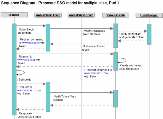 SSO_Proposed_Model_Part_II.png