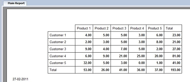 crystal load report dynamically