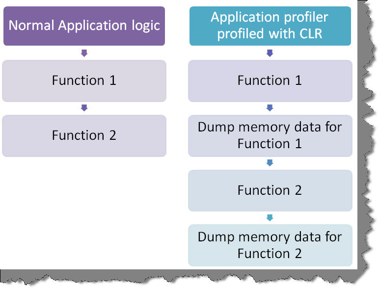 .net 最佳实践一：监测.net代码中的高内存消耗函数&lt;转&gt;第3张