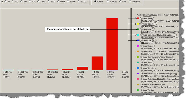 .net 最佳实践一：监测.net代码中的高内存消耗函数&lt;转&gt;第8张