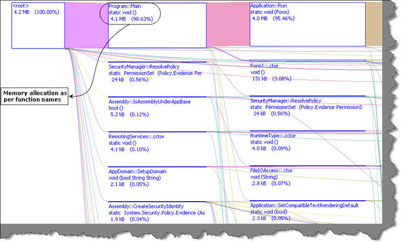 .net 最佳实践一：监测.net代码中的高内存消耗函数&lt;转&gt;第9张