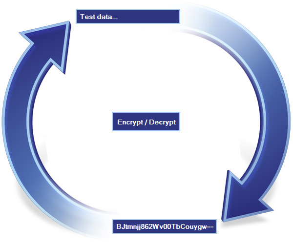 DataEncryption