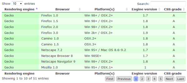 Expandabe-DataTable-MVC/datatables.png