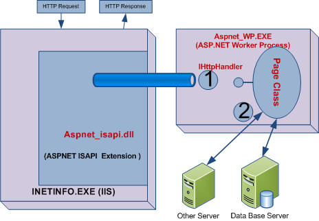 Caching_Opportunity_in_ASP.NET.jpg