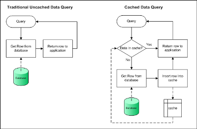 datacaching.png