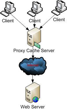 proxy_caching.jpg