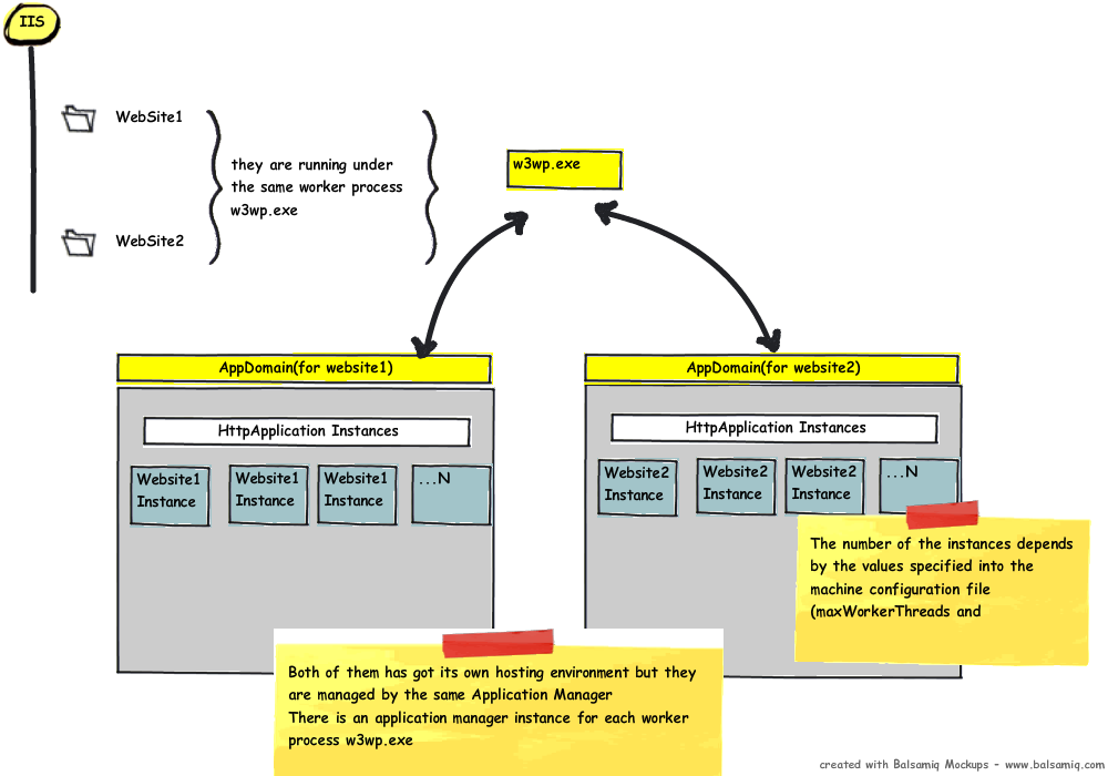 HttpInstanceAppDomain3.png