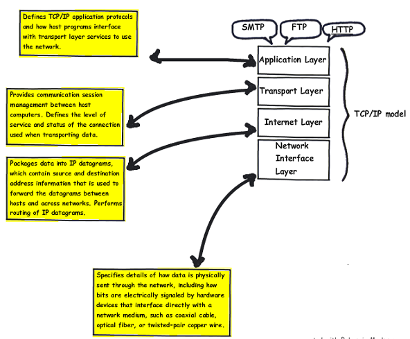 TcpModel.png