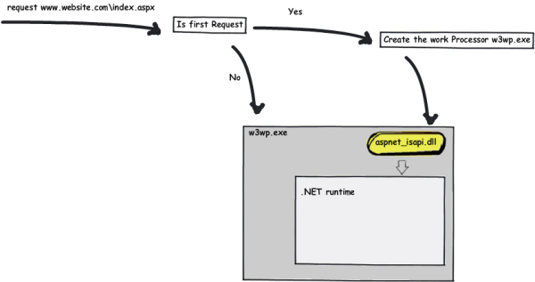 workprocessor.png