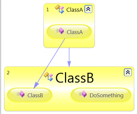 Dependency Diagram