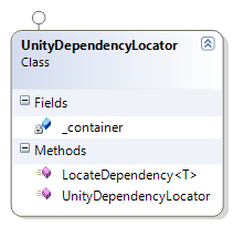 UnityDependencyLocatorClass.gif