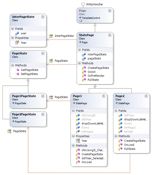 class diagram