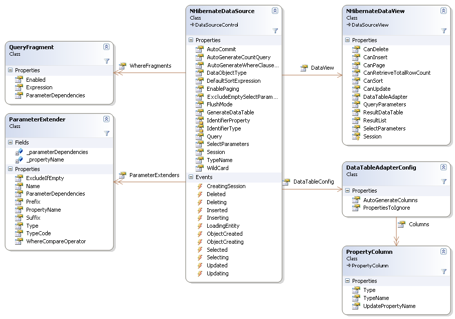 Update Attribute In Xml Certification