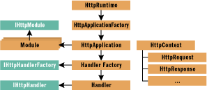 HTTP_Pipeline.gif