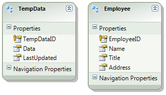 Entity Data Model