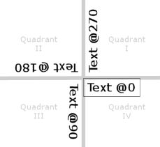 TextRotatedInQuadrants.jpg