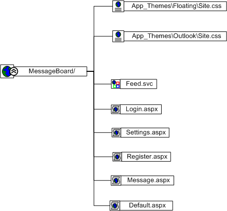 Web Site Drawing