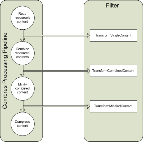 filter.pipeline.png