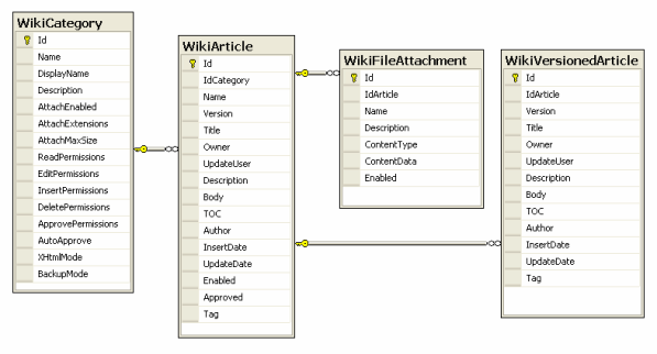 Database diagram wiki