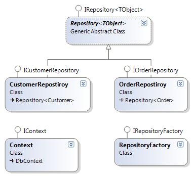 RepositoryClasses.gif