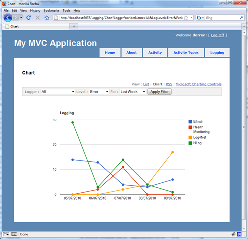 Logging - Charting