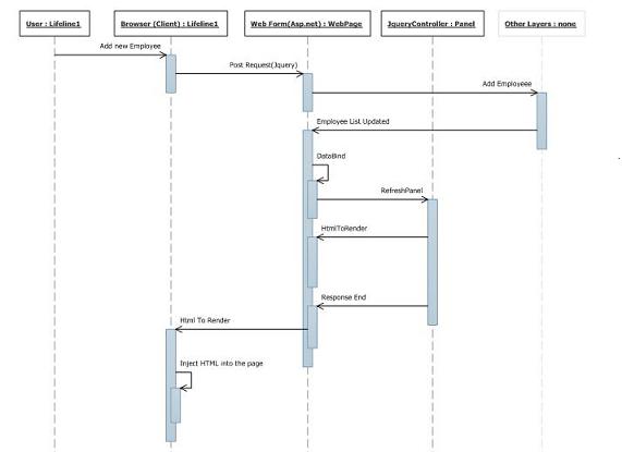 SequenceDiagram.JPG