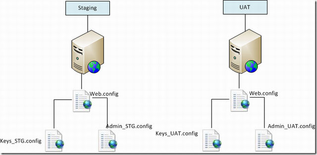 uat_staging.png