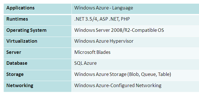 MicrosoftZone