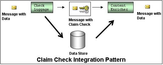 ClaimCheckPattern