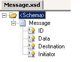 MessageSchema