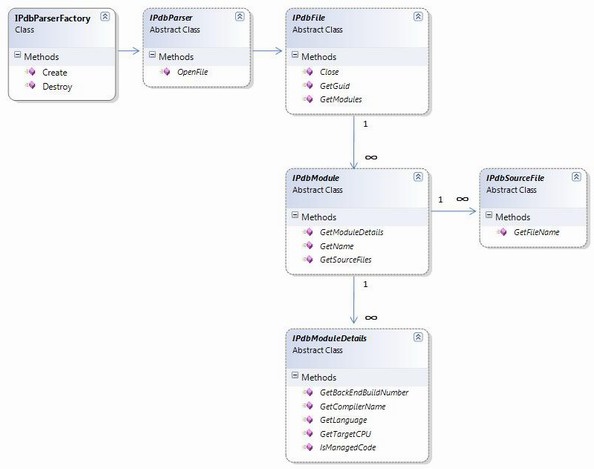 PdbParser/InterfacesHierarchy.jpg