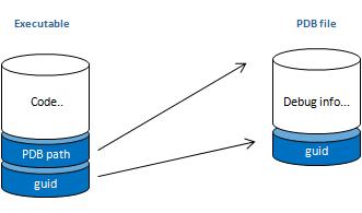 PdbParser/Pe_and_pdb.jpg