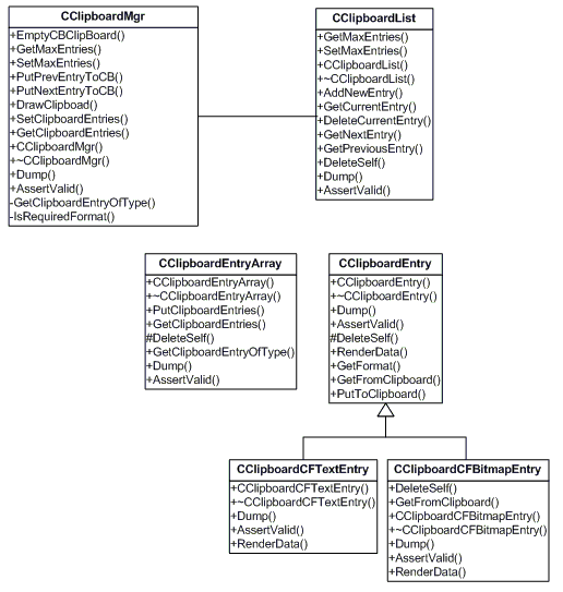 Class diagram