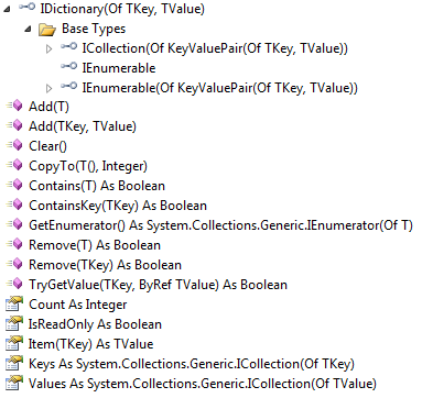 IDictionary_Of_TKey__TValue_.png
