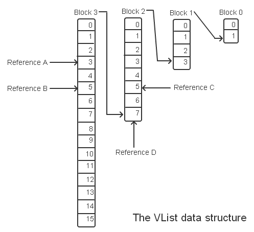 call by reference c