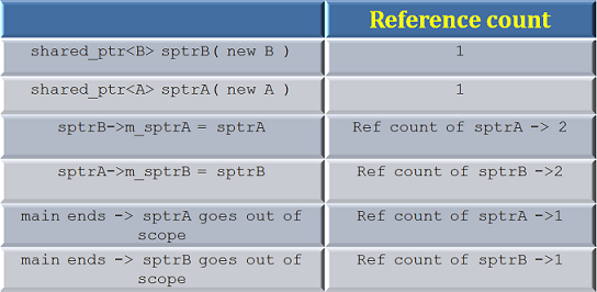 CyclicRef_SP.png