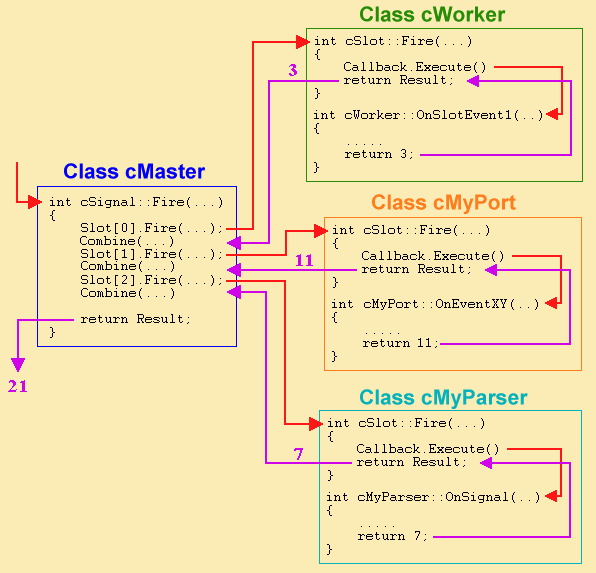 Qt signals and slots tutorial Qt signals and slots tutorial
