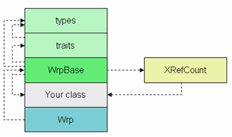 Wrp architecture