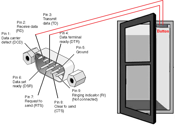 Homemade Security Alarm 72