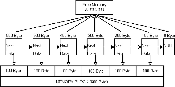 Memory-Segmentation finished