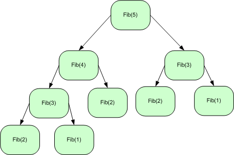 Recursively Defined Sequence Calculator Online