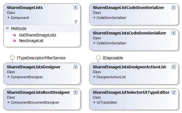 Class Diagram